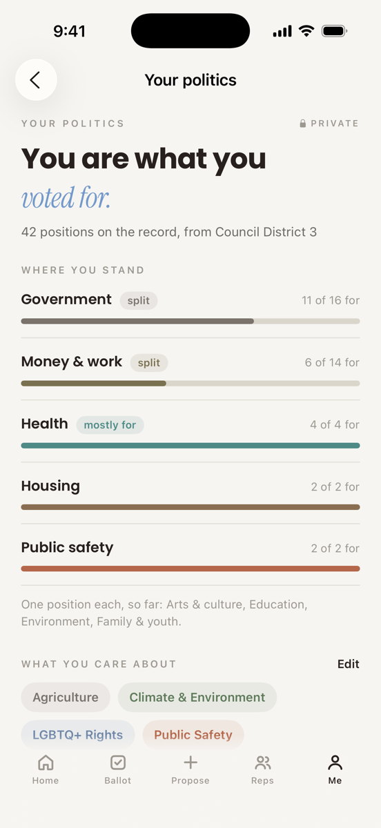 PollSee's your-politics screen, marked private: 42 positions on the record from Council District 3, broken out by government, money and work, health, housing, and public safety